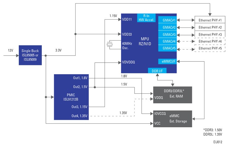 Blockdiagramm - Renesas Electronics Industrie-Echtzeit-Ethernet-Schalter mit RZ/N1D